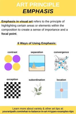 emphasis in art meaning