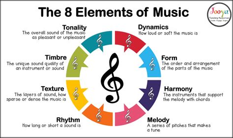 expression music definition: how does the language of notes and rhythms convey deeper meanings?