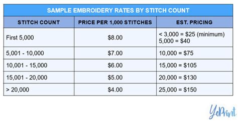 how to price embroidery: the art of balancing quality and cost