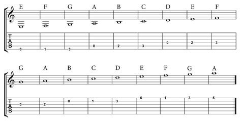 How to Read Guitar Music: A Journey into the World of Strings and Notes