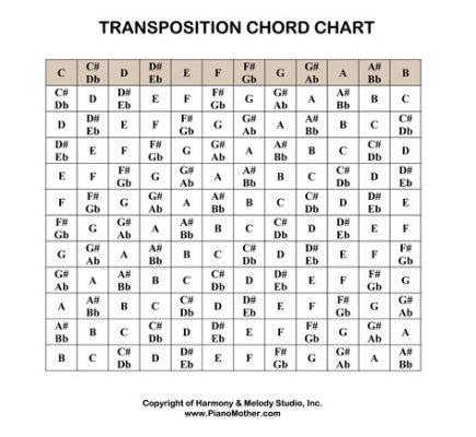 How to Transpose Music to a Different Key: A Detailed Guide