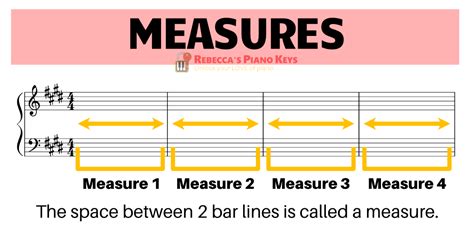 Measure Definition Music: A Multifaceted Exploration