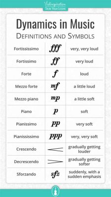 the term “dynamics” refers to the range and intensity of musical expression. Here is the detailed article: