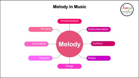 What is the Element of Music That Organizes Movement in Time? And How Does It Shape Our Emotional Connection to Melodies?